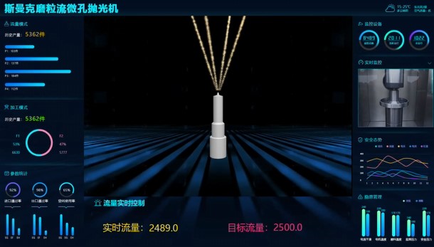 牛！斯曼克磨粒流微孔拋光機實現(xiàn)自動化生產(chǎn)，并打破多項技術(shù)壁壘！