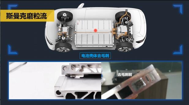 磨粒流體拋光機為汽車零部件去毛刺和表面處理加工