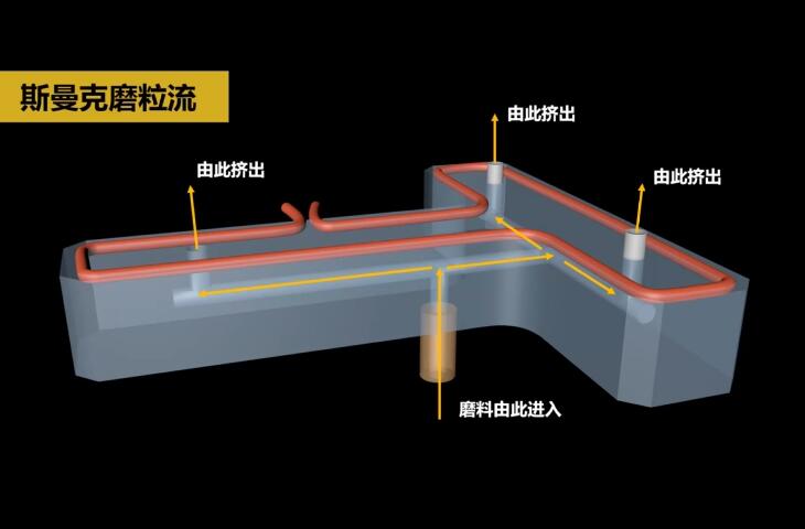 熱流道內孔拋光及去毛刺