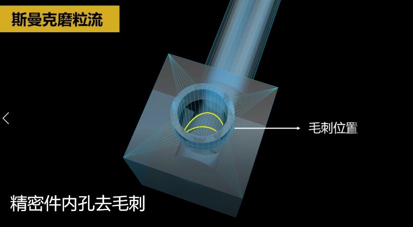 內孔去毛刺，精密件內孔去毛刺