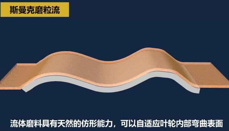 不銹鋼葉輪拋光，不是所有的磨粒流都能做！