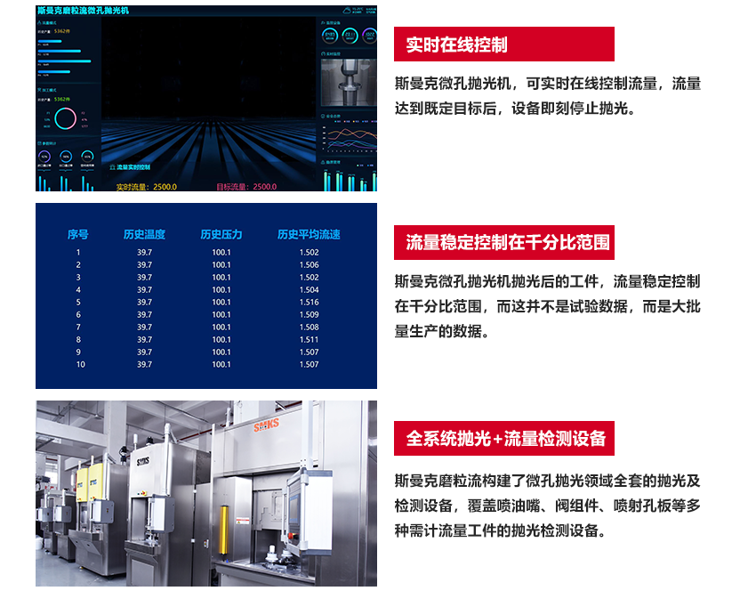 解決復雜性拋光、去毛刺難題：孔內拋光，去除毛刺，齒面拋光，曲面拋光，不規則面拋光 最小可處理孔徑：8絲 鎢鋼硬質合金可拋光