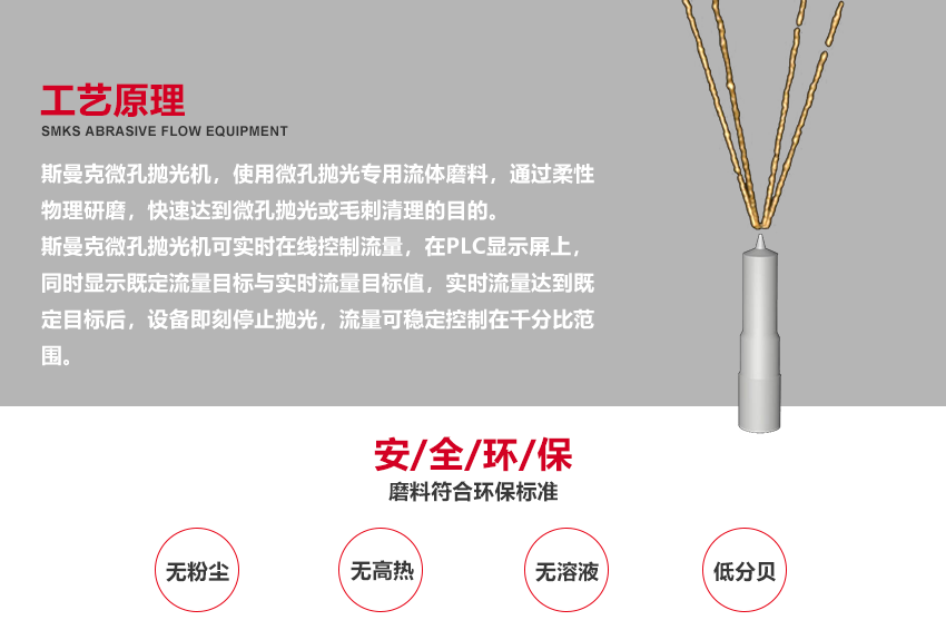 水粒子<a href='http://www.cjq1b.cn' target='_blank'><u>去毛刺機</u></a> 水粒子<a href='http://www.cjq1b.cn' target='_blank'><u>去毛刺機</u></a>主要解決共軌管去毛刺，水冷殼體去毛刺，制動泵去毛刺，閥體閥塊去毛刺，3D打印清渣去毛刺難題 材質：鋁合金、銅、非高硬度鋼 功能：去毛刺、清渣、去氧化物 合作：購機、代工皆可