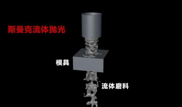 粉末冶金件拋光，顯著降低粗糙度的流體拋光工藝！