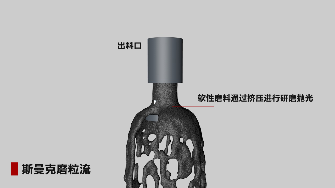 航空葉輪、葉片拋光詳解：磨粒流拋光精準(zhǔn)控制